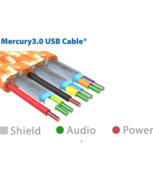 iFi Audio Mercury3.0, High Speed USB3.0-Kabel