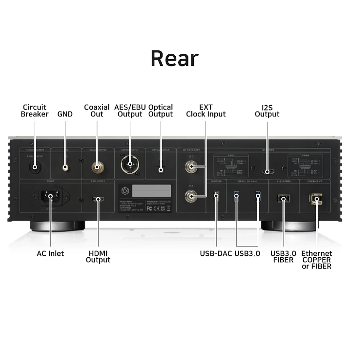 HiFi Rose RS13 Rear Connections