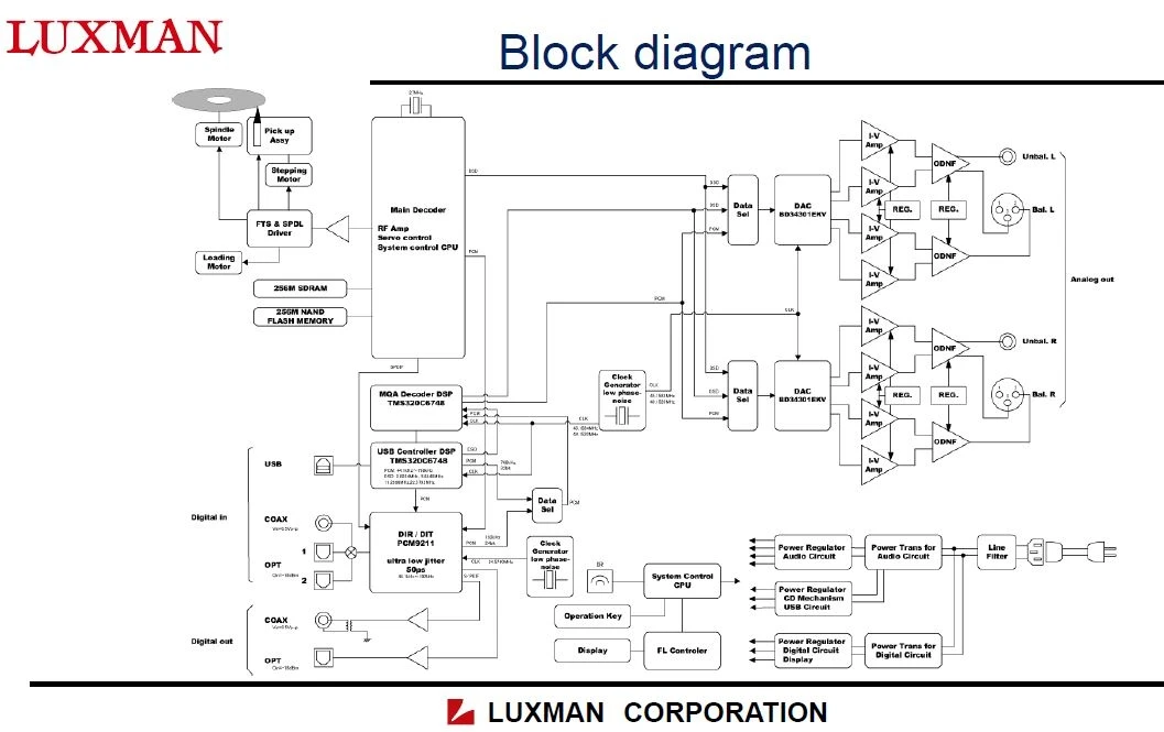 Luxman D-10x, State of the Art SACD-Player, MQA u. DSD-fähig, Sofort lieferbar!
