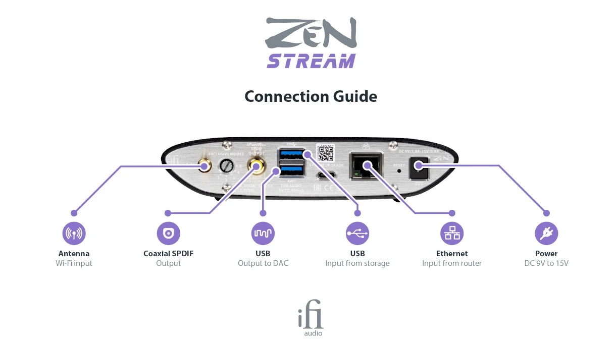 iFi Audio ZEN Stream, Netzwerk-Audio-Transport / Audio-Streamer
