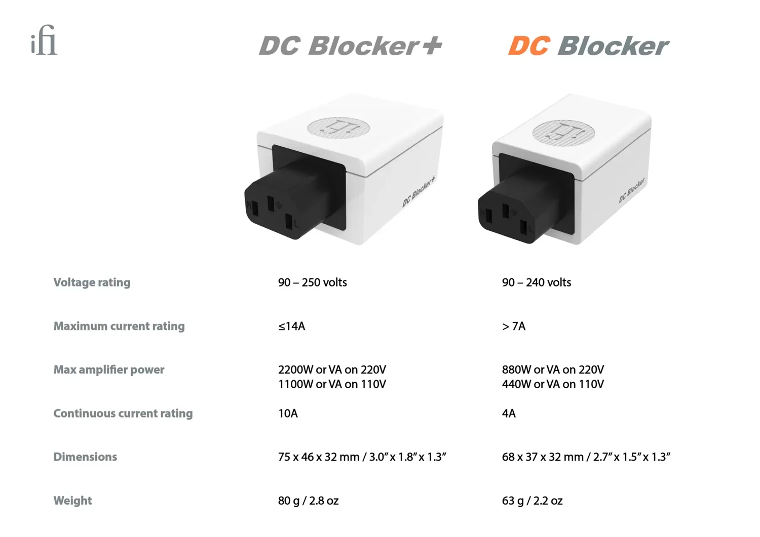 iFi DC Blocker Vergleich